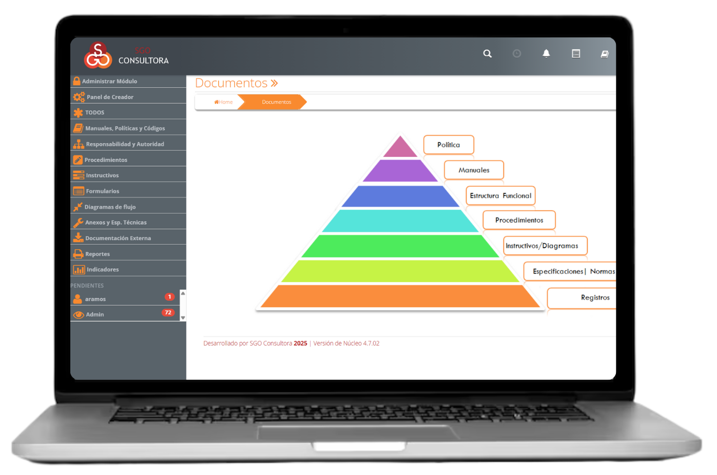 Módulo Documentación