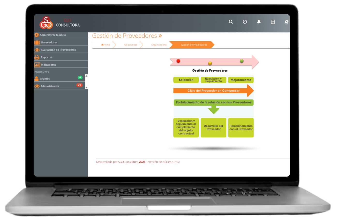 Módulo No conformidades